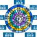 エニアグラム診断の気質