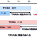 平均寿命と健康寿命の差