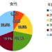 ユーブライド女性年齢
